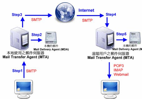 DBMailPro-邮件服务器_服务器教程-何以博客
