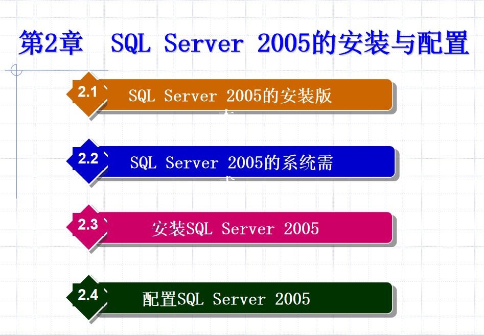 SQL Server 2005数据库技术与应用 大学教案2 SQL Server 2005的安装与配置_数据库教程-何以博客